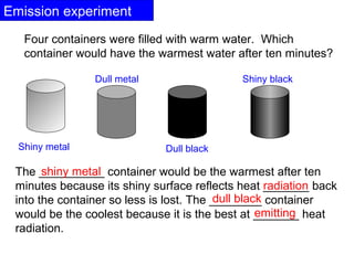 Emission experiment 
Four containers were filled with warm water. Which 
container would have the warmest water after ten minutes? 
Shiny metal 
Dull metal 
Dull black 
Shiny black 
shiny metal 
The __________ container would be the warmest after ten 
minutes because its shiny surface reflects heat _______ radiation 
back 
into the container so less is lost. The ________ dull black 
container 
would be the coolest because it is the best at _______ emitting 
heat 
radiation. 
 