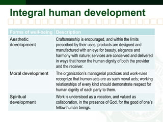 Integral human development
Forms of well-being Description
Aesthetic
development
Craftsmanship is encouraged, and within the limits
prescribed by their uses, products are designed and
manufactured with an eye for beauty, elegance and
harmony with nature; services are conceived and delivered
in ways that honor the human dignity of both the provider
and the receiver.
Moral development The organization’s managerial practices and work-rules
recognize that human acts are as such moral acts; working
relationships of every kind should demonstrate respect for
human dignity of each party to them.
Spiritual
development
Work is understood as a vocation, and valued as
collaboration, in the presence of God, for the good of one’s
fellow human beings.
 