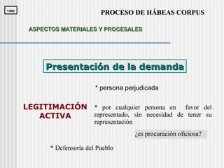 * persona perjudicada
Presentación de la demandaPresentación de la demanda
LEGITIMACIÓN
ACTIVA
* por cualquier persona en favor del
representado, sin necesidad de tener su
representación
* Defensoría del Pueblo
PROCESO DE HÁBEAS CORPUSPROCESO DE HÁBEAS CORPUSvmcvmc
ASPECTOS MATERIALES Y PROCESALESASPECTOS MATERIALES Y PROCESALES
¿es procuración oficiosa?
 