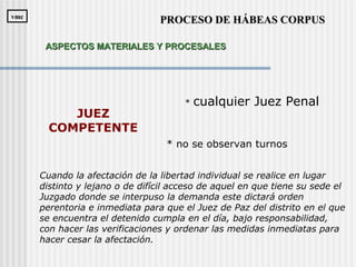 * cualquier Juez Penal
JUEZ
COMPETENTE
Cuando la afectación de la libertad individual se realice en lugar
distinto y lejano o de difícil acceso de aquel en que tiene su sede el
Juzgado donde se interpuso la demanda este dictará orden
perentoria e inmediata para que el Juez de Paz del distrito en el que
se encuentra el detenido cumpla en el día, bajo responsabilidad,
con hacer las verificaciones y ordenar las medidas inmediatas para
hacer cesar la afectación.
* no se observan turnos
PROCESO DE HÁBEAS CORPUSPROCESO DE HÁBEAS CORPUSvmcvmc
ASPECTOS MATERIALES Y PROCESALESASPECTOS MATERIALES Y PROCESALES
 