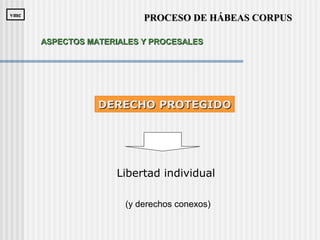 DERECHO PROTEGIDODERECHO PROTEGIDO
(y derechos conexos)
Libertad individual
PROCESO DE HÁBEAS CORPUSPROCESO DE HÁBEAS CORPUSvmcvmc
ASPECTOS MATERIALES Y PROCESALESASPECTOS MATERIALES Y PROCESALES
 