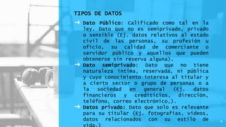 ➜ Dato Público: Calificado como tal en la
ley. Dato que no es semiprivado, privado
o sensible (Ej. datos relativos al estado
civil de las personas, su profesión u
oficio, su calidad de comerciante o
servidor público y aquellos que pueden
obtenerse sin reserva alguna).
➜ Dato semiprivado: Dato que no tiene
naturaleza íntima, reservada, ni pública
y cuyo conocimiento interesa al titular y
a cierto sector o grupo de personas o a
la sociedad en general (Ej. datos
financieros y crediticios, dirección,
teléfono, correo electrónico,).
➜ Datos privado: Dato que solo es relevante
para su titular (Ej. fotografías, videos,
datos relacionados con su estilo de
vida.)
TIPOS DE DATOS
9
 