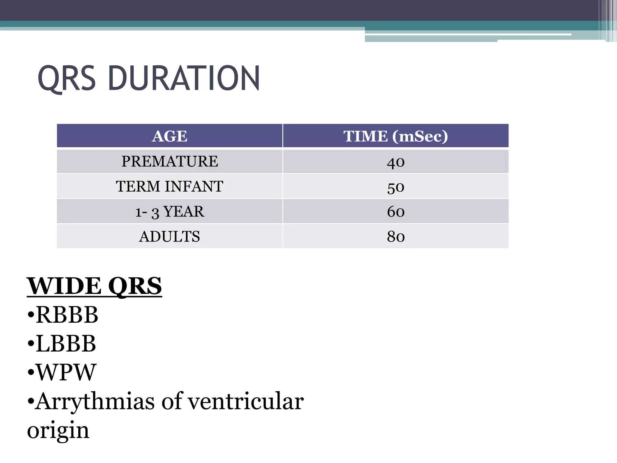 Pediatric ECG final.pptx