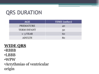 QRS DURATION
AGE TIME (mSec)
PREMATURE 40
TERM INFANT 50
1- 3 YEAR 60
ADULTS 80
WIDE QRS
•RBBB
•LBBB
•WPW
•Arrythmias of ventricular
origin
 