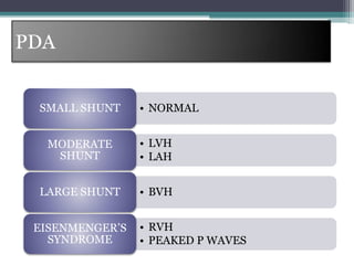PDA
• NORMAL
SMALL SHUNT
• LVH
• LAH
MODERATE
SHUNT
• BVH
LARGE SHUNT
• RVH
• PEAKED P WAVES
EISENMENGER’S
SYNDROME
 
