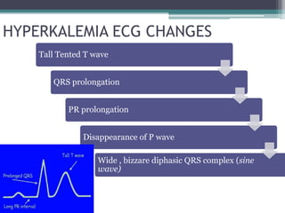 HYPERKALEMIA ECG CHANGES
Tall Tented T wave
QRS prolongation
PR prolongation
Disappearance of P wave
Wide , bizzare diphasic QRS complex (sine
wave)
 