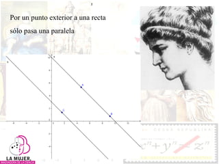 Por un punto exterior a una recta  sólo pasa una paralela 