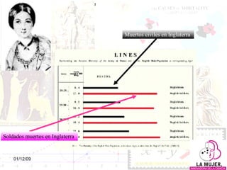 Muertos civiles en Inglaterra   Soldados muertos en Inglaterra 