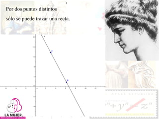 Por dos puntos distintos  sólo se puede trazar una recta.  