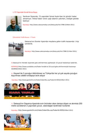1) 73 Yaşındaki İsmail Amca Kayıp <br />-41338540640Serdivan İlçesinde, 73 yaşındaki İsmail Aydın'dan iki gündür haber alınamıyor. Polise haber veren yaşlı adamın yakınları, endişeli şekilde bekliyor<br />Kaynakça: http://www.sakaryamedya.com/detay.php?id=17980 (31Mart 2011)<br /> <br />2)Erenlerde Trafik Kazası: 1 Yaralı <br />-219710105410Sakarya'nın Erenler ilçesinde meydana gelen trafik kazasında 1 kişi yaralandı. <br />Kaynakça: http://www.sakaryamedya.com/detay.php?id=17980 (31 Mart 2011)<br />3) Sakarya'nın Hendek ilçesinde gıda zehirlenmesi şüphesiyle 10 çocuk hastaneye kaldırıldı.<br />KAYNAKÇA:http://www.sondakika.com/haber-hendek-te-10-cocuk-gida-zehirlenmesiyle-hastaneye-2624840/31Mart 2011)<br />4)  Kayseri’de 3 çocuğun öldürülmesi ve Türkiye'de her yıl çok sayıda çocuğun kaçırılması aileleri endişeye sevk ediyor<br /> Kaynakça: http://www.gazete54.com/haber/haberOku.asp?haberId=4943(31Mart 2011)<br />-56959561595<br />5)  Sakarya'nın Sapanca ilçesinde evin önünden akan dereye düşen ve akıntıda 250 metre sürüklenen 2 yaşındaki çocuk, vatandaşlar tarafından kurtarıldı<br />-572770382905Kaynakça: http://www.gazete54.com/haber/haberOku.asp?haberId=4929(31Mart 2011)<br />-1187455003806) Karapürçek'te meydana gelen acı olayda, geri manevra yapan süt kamyonunun altında kalan 81 yaşındaki kadın hayatını kaybetti..<br />Kaynakça:http://www.sakaryayenihaber.com/haber/27048/trafik-kazasi-3-yarali.aspx(31Mart 2011)<br />7) Akyazı'nın Vakıf Mahallesi'nde meydana gelen trafik kazasında, kontrolü kaybolan otomobil duvara çarptıktan sonra yola savruldu. Bu sırada hızını kesemeyen bir başka araç ise yola savrulan araca çarptı. Kazada ise 3 kişi yaralandı.  Kaynakça:http://www.sakaryayenihaber.com/haber/27048/trafik-kazasi-3-yarali.aspx(31Mart 2011)-13779547625<br />31.03.2011          Baran Can AKYÜZ      4-B<br />
