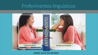 Proferimentos linguísticos
UM(A) FALANTE OUTRO (A) FALANTE
SOBRE ALGO NO MUNDO
 