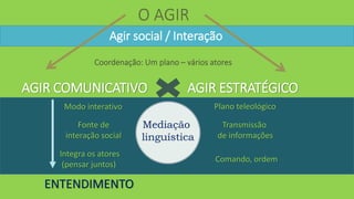 O AGIR
AGIR COMUNICATIVO AGIR ESTRATÉGICO
Agir social / Interação
Plano teleológicoModo interativo
Mediação
linguística
Transmissão
de informações
Fonte de
interação social
Comando, ordem
Integra os atores
(pensar juntos)
ENTENDIMENTO
 
