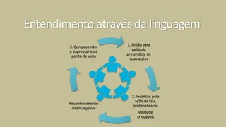 Entendimento através da linguagem
1. União pela
validade
pretendida de
suas ações
2. levantar, pela
ação de fala,
pretensões de
Validade
criticáveis
Reconhecimento
intersubjetivo
3. Compreender
e expressar esse
ponto de vista
 