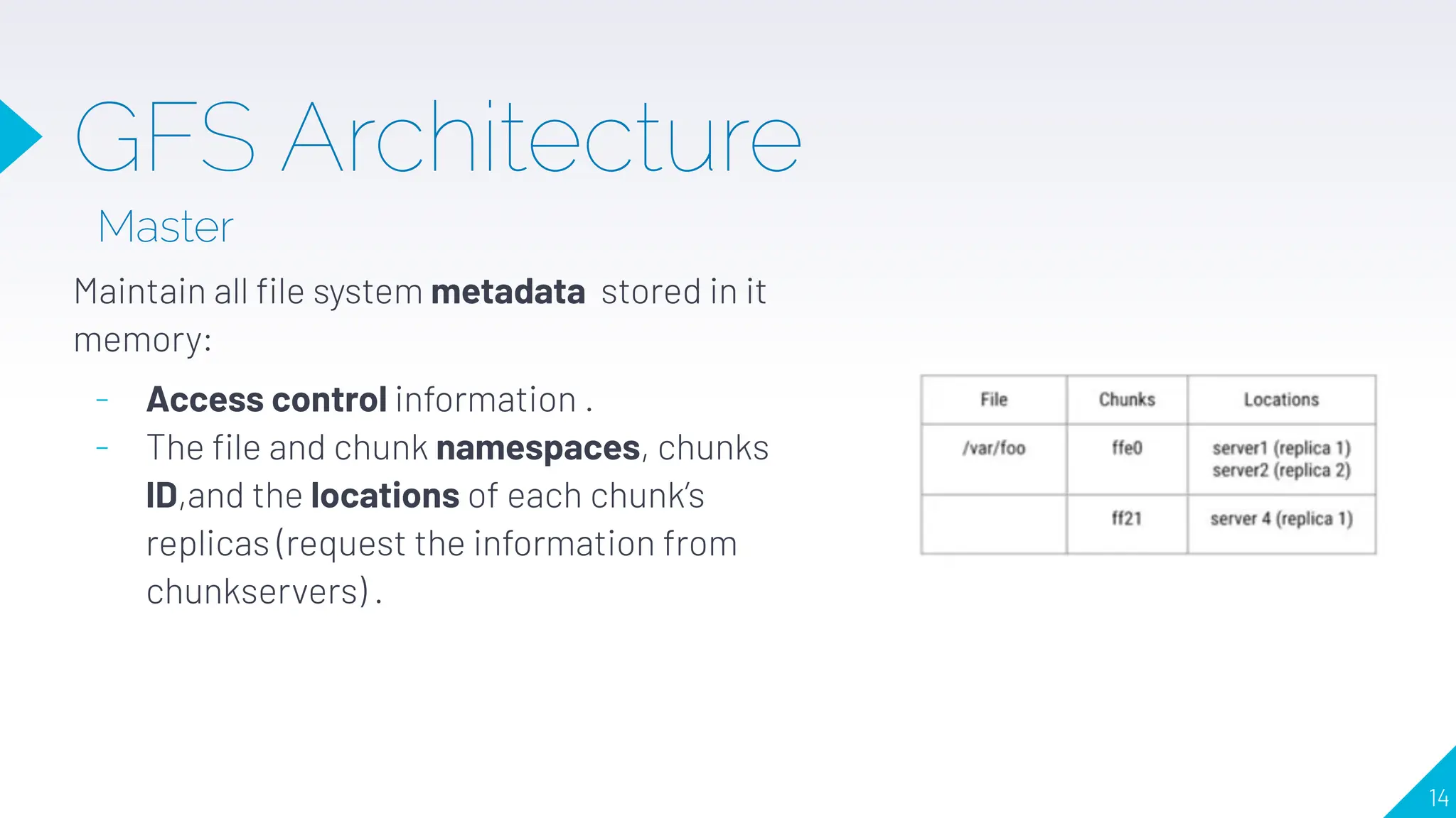 GFS Architecture
Master
Maintain all ﬁle system metadata stored in it
memory:
- Access control information .
- The ﬁle and chunk namespaces, chunks
ID,and the locations of each chunk’s
replicas (request the information from
chunkservers) .
14
 