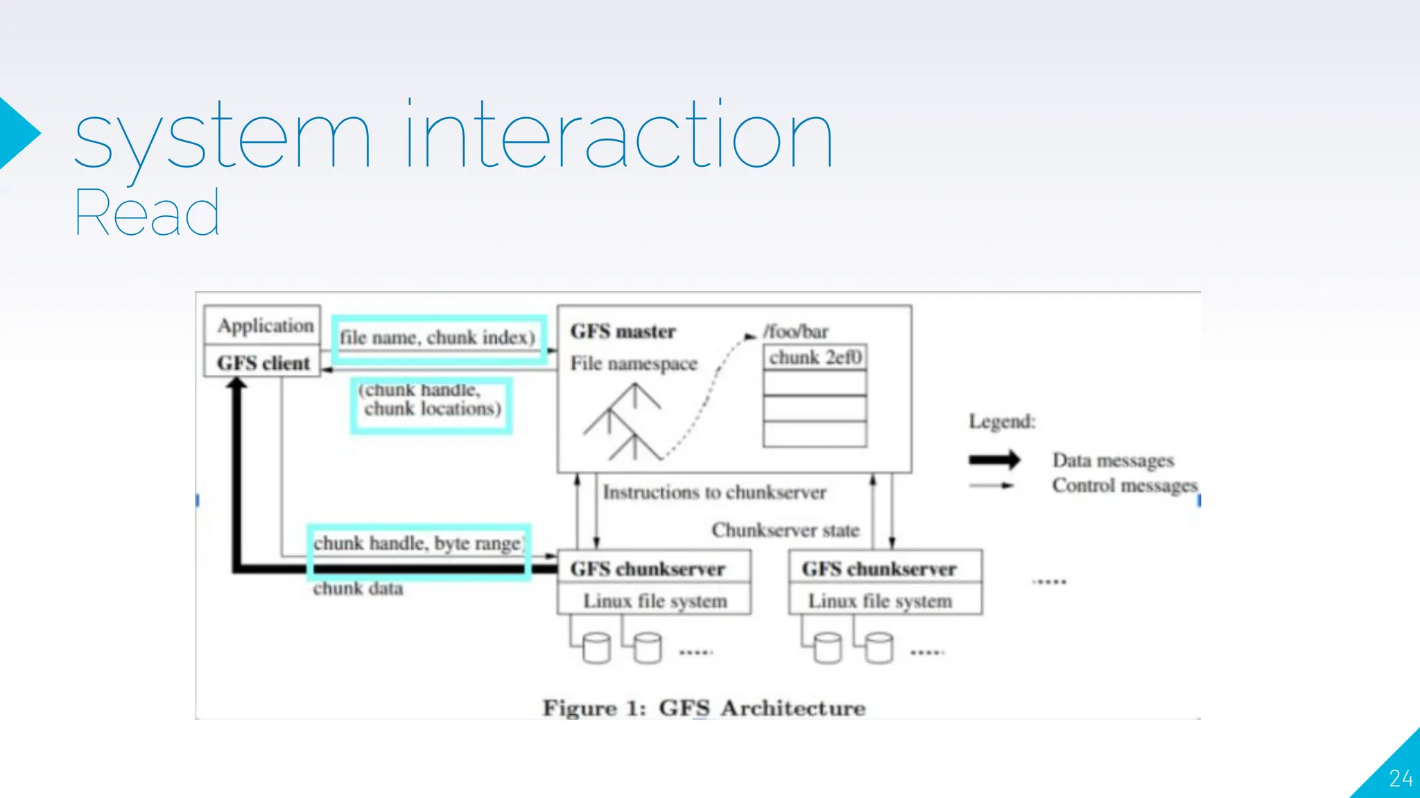 system interaction
Read
24
 