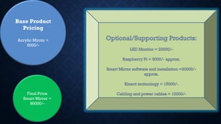 Base Product
Pricing
Acrylic Mirror =
5000/-
Final Price
Smart Mirror =
80000/-
 