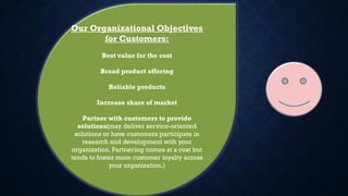 Our Organizational Objectives
for Customers:
Best value for the cost
Broad product offering
Reliable products
Increase share of market
Partner with customers to provide
solutions(may deliver service-oriented
solutions or have customers participate in
research and development with your
organization. Partnering comes at a cost but
tends to foster more customer loyalty across
your organization.)
 