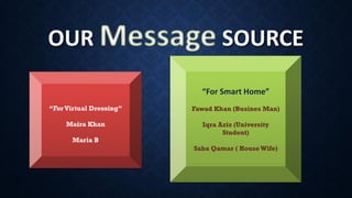 OUR SOURCE
“For Virtual Dressing”
Maira Khan
Maria B
“For Smart Home”
Fawad Khan (Busines Man)
Iqra Aziz (University
Student)
Saba Qamar ( House Wife)
 