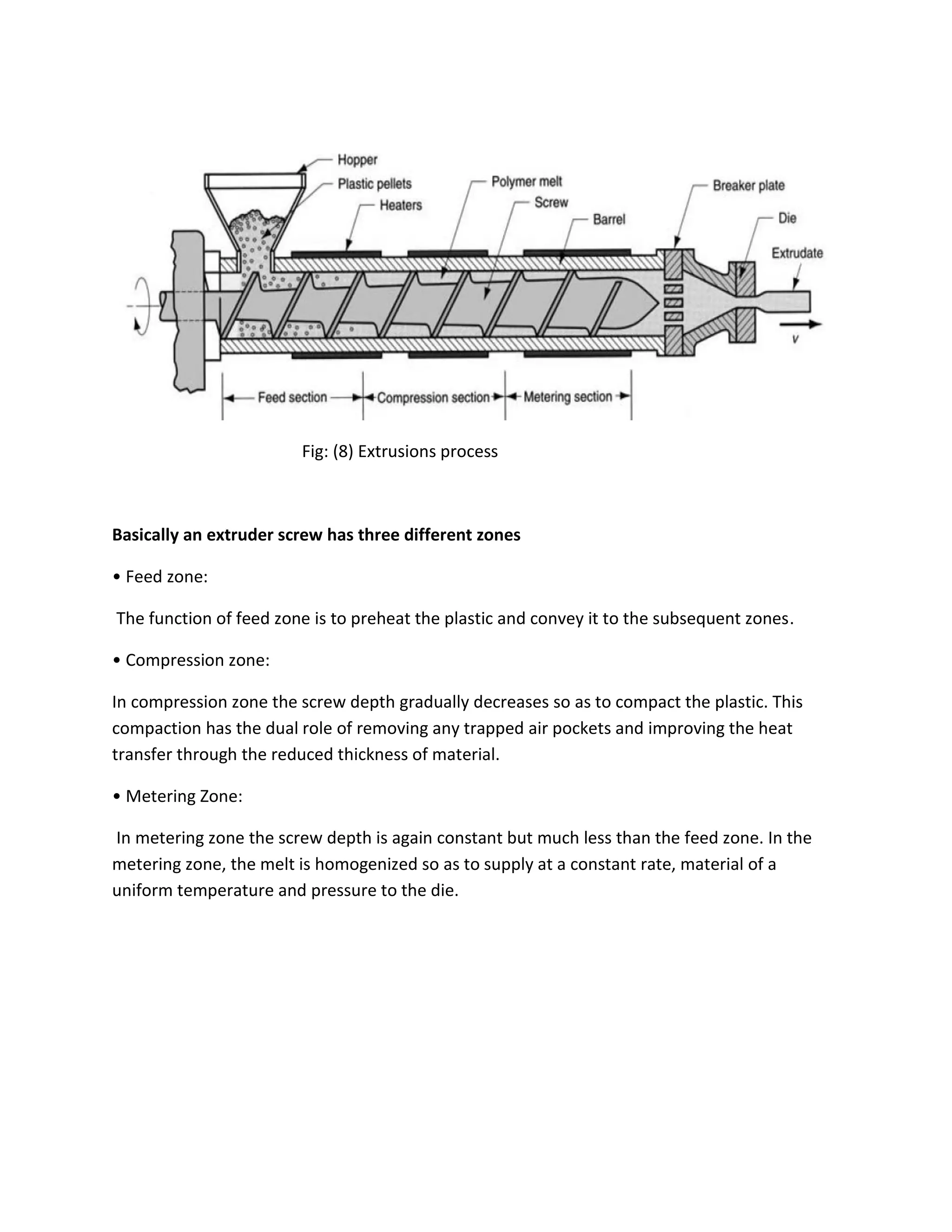 Fig: (8) Extrusions process
Basically an extruder screw has three different zones
• Feed zone:
The function of feed zone is to preheat the plastic and convey it to the subsequent zones.
• Compression zone:
In compression zone the screw depth gradually decreases so as to compact the plastic. This
compaction has the dual role of removing any trapped air pockets and improving the heat
transfer through the reduced thickness of material.
• Metering Zone:
In metering zone the screw depth is again constant but much less than the feed zone. In the
metering zone, the melt is homogenized so as to supply at a constant rate, material of a
uniform temperature and pressure to the die.
 