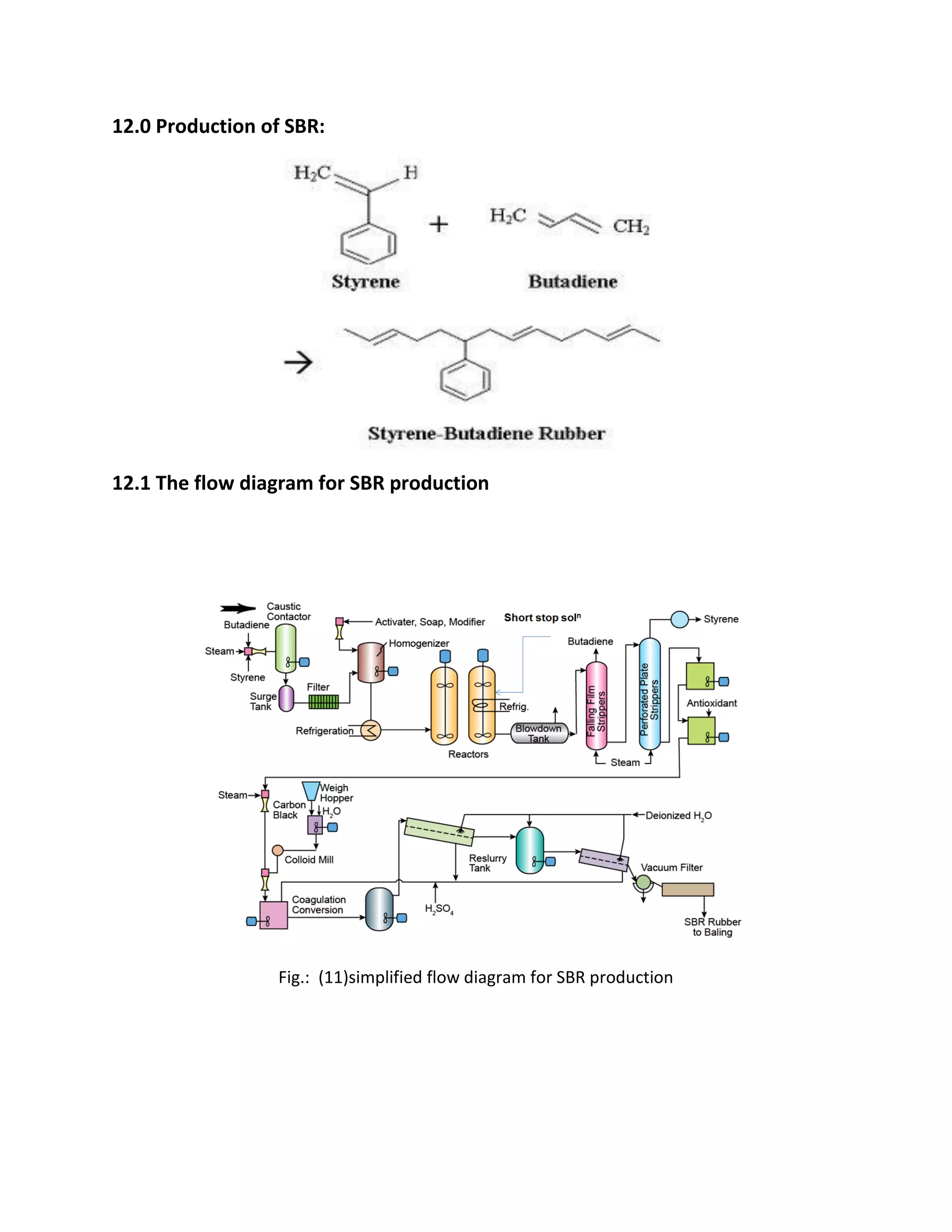 12.0 Production of SBR:
12.1 The flow diagram for SBR production
Fig.: (11)simplified flow diagram for SBR production
 
