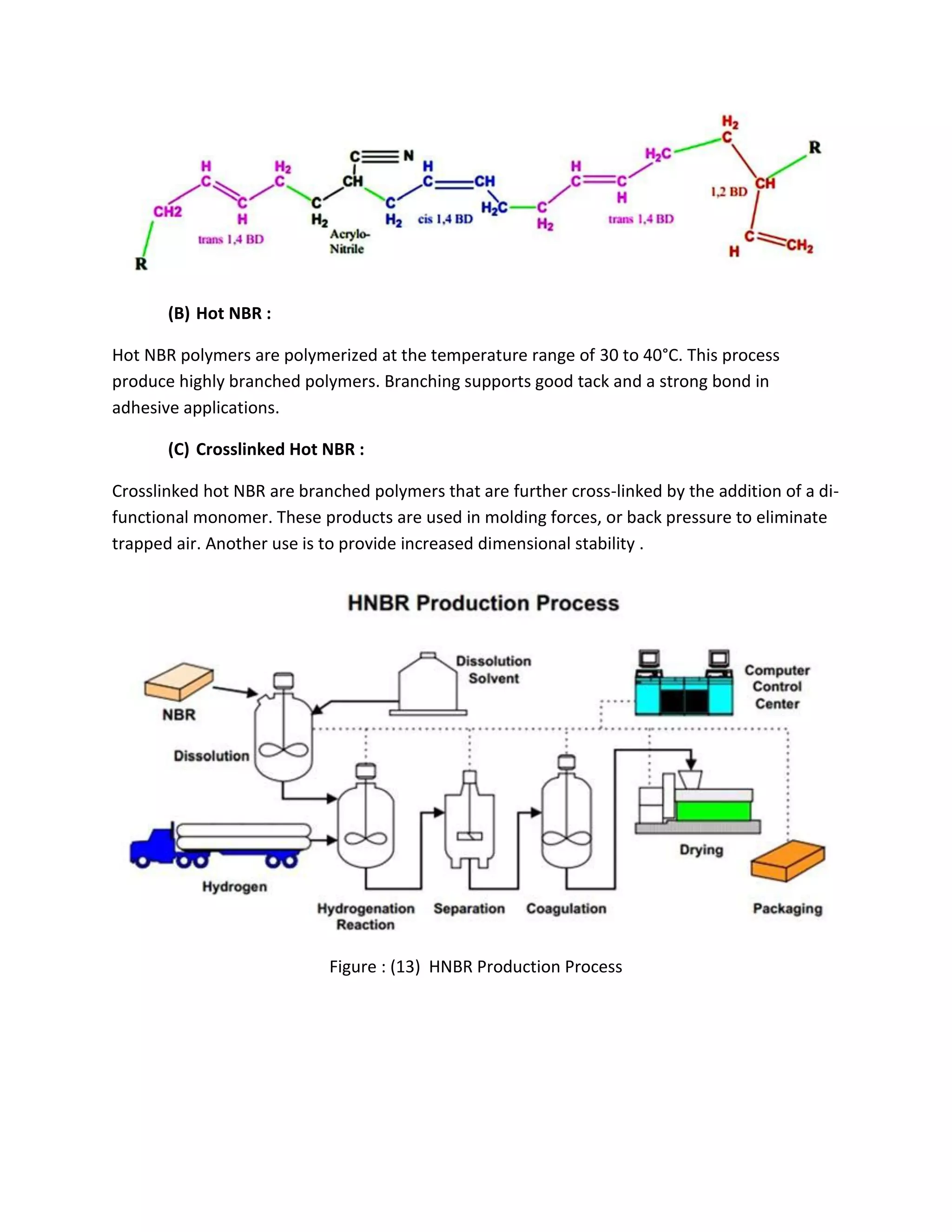 (B) Hot NBR :
Hot NBR polymers are polymerized at the temperature range of 30 to 40°C. This process
produce highly branched polymers. Branching supports good tack and a strong bond in
adhesive applications.
(C) Crosslinked Hot NBR :
Crosslinked hot NBR are branched polymers that are further cross-linked by the addition of a di-
functional monomer. These products are used in molding forces, or back pressure to eliminate
trapped air. Another use is to provide increased dimensional stability .
Figure : (13) HNBR Production Process
 