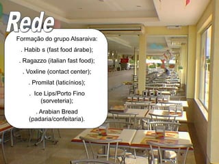 RedeFormação do grupo Alsaraiva:. Habib´s (fast food árabe);. Ragazzo (italian fast food);. Voxline (contact center);. Promilat (laticínios);.  Ice Lips/Porto Fino (sorveteria);. Arabian Bread (padaria/confeitaria).