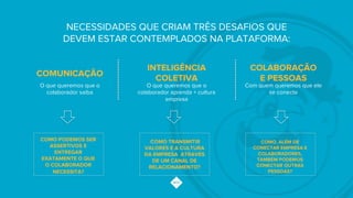 COLABORAÇÃO
E PESSOAS
COMUNICAÇÃO
INTELIGÊNCIA
COLETIVA
O que queremos que o
colaborador saiba
O que queremos que o
colaborador aprenda + cultura
empresa
Com quem queremos que ele
se conecte
COMO PODEMOS SER
ASSERTIVOS E
ENTREGAR
EXATAMENTE O QUE
O COLABORADOR
NECESSITA?
COMO TRANSMITIR
VALORES E A CULTURA
DA EMPRESA ATRAVÉS
DE UM CANAL DE
RELACIONAMENTO?
COMO, ALÉM DE
CONECTAR EMPRESA E
COLABORADORES,
TAMBÉM PODEMOS
CONECTAR OUTRAS
PESSOAS?
NECESSIDADES QUE CRIAM TRÊS DESAFIOS QUE
DEVEM ESTAR CONTEMPLADOS NA PLATAFORMA:
 