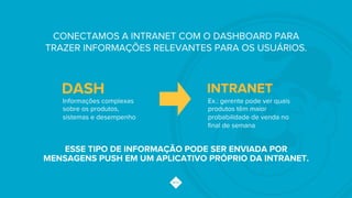 CONECTAMOS A INTRANET COM O DASHBOARD PARA
TRAZER INFORMAÇÕES RELEVANTES PARA OS USUÁRIOS.
DASH INTRANET
Ex.: gerente pode ver quais
produtos têm maior
probabilidade de venda no
ﬁnal de semana
Informações complexas
sobre os produtos,
sistemas e desempenho
ESSE TIPO DE INFORMAÇÃO PODE SER ENVIADA POR
MENSAGENS PUSH EM UM APLICATIVO PRÓPRIO DA INTRANET.
 