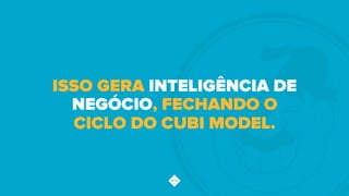ISSO GERA INTELIGÊNCIA DE
NEGÓCIO, FECHANDO O
CICLO DO CUBI MODEL.
 