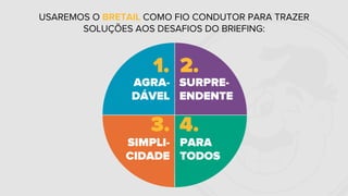 USAREMOS O BRETAIL COMO FIO CONDUTOR PARA TRAZER
SOLUÇÕES AOS DESAFIOS DO BRIEFING:
AGRA-
DÁVEL
1. 2.
3. 4.
SURPRE-
ENDENTE
SIMPLI-
CIDADE
PARA
TODOS
 