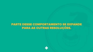 PARTE DESSE COMPORTAMENTO SE EXPANDE
PARA AS OUTRAS RESOLUÇÕES.
 