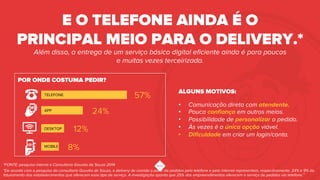*FONTE: pesquisa interna e Consultoria Gouvêa de Souza 2014!
"De acordo com a pesquisa da consultoria Gouvêa de Souza, o delivery de comida a partir de pedidos pelo telefone e pela internet representam, respectivamente, 24% e 9% do
faturamento dos estabelecimentos que oferecem esse tipo de serviço. A investigação aponta que 25% dos empreendimentos oferecem o serviço de pedidos via telefone.”
E O TELEFONE AINDA É O
PRINCIPAL MEIO PARA O DELIVERY.*
Além disso, a entrega de um serviço básico digital eﬁciente ainda é para poucos
e muitas vezes terceirizada.
POR ONDE COSTUMA PEDIR?
57%
24%
12%
8%
TELEFONE
APP
DESKTOP
MOBILE
ALGUNS MOTIVOS:
•  Comunicação direta com atendente.
•  Pouca conﬁança em outros meios.
•  Possibilidade de personalizar o pedido.
•  Às vezes é a única opção viável.
•  Diﬁculdade em criar um login/conta.
 