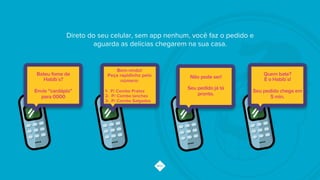 Direto do seu celular, sem app nenhum, você faz o pedido e
aguarda as delícias chegarem na sua casa.
Bateu fome de
Habib´s?
Envie “cardápio”
para 0000
Bem-vindo!
Peça rapidinho pelo
número:
1- P/ Combo Pratos
2- P/ Combo lanches
3- P/ Combo Salgados
Não pode ser!
Seu pedido já tá
pronto.
Quem bate?
É o Habib´s!
Seu pedido chega em
5 min.
 