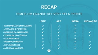 TEMOS UM GRANDE DELIVERY PELA FRENTE
INTRASITE APP
RECAP
INOVAÇÃO
• ENTREVISTAS COM USUÁRIOS
• JORNADAS E PERSONAS
• DESENHO DA INTERFACES
• TESTES EM PROTÓTIPOS
• LAYOUTS FINAIS
• DESENVOLVIMENTO
• IMPLEMENTAÇÃO
• ACOMPANHAMENTO!
!
✔
✔
✔
✔
✔
✔
✔
✔
✔
✔
✔
✔
✔
✔
✔
✔
✔
✔
✔
✔
✔
✔
✔
✔
✔
✔
✔
✔
✔
 