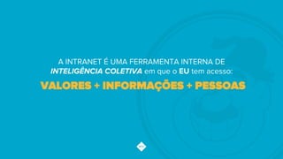 VALORES + INFORMAÇÕES + PESSOAS
A INTRANET É UMA FERRAMENTA INTERNA DE
INTELIGÊNCIA COLETIVA em que o EU tem acesso:
 