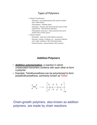 Types of Polymers
 