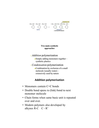 Addition polymerisation
 