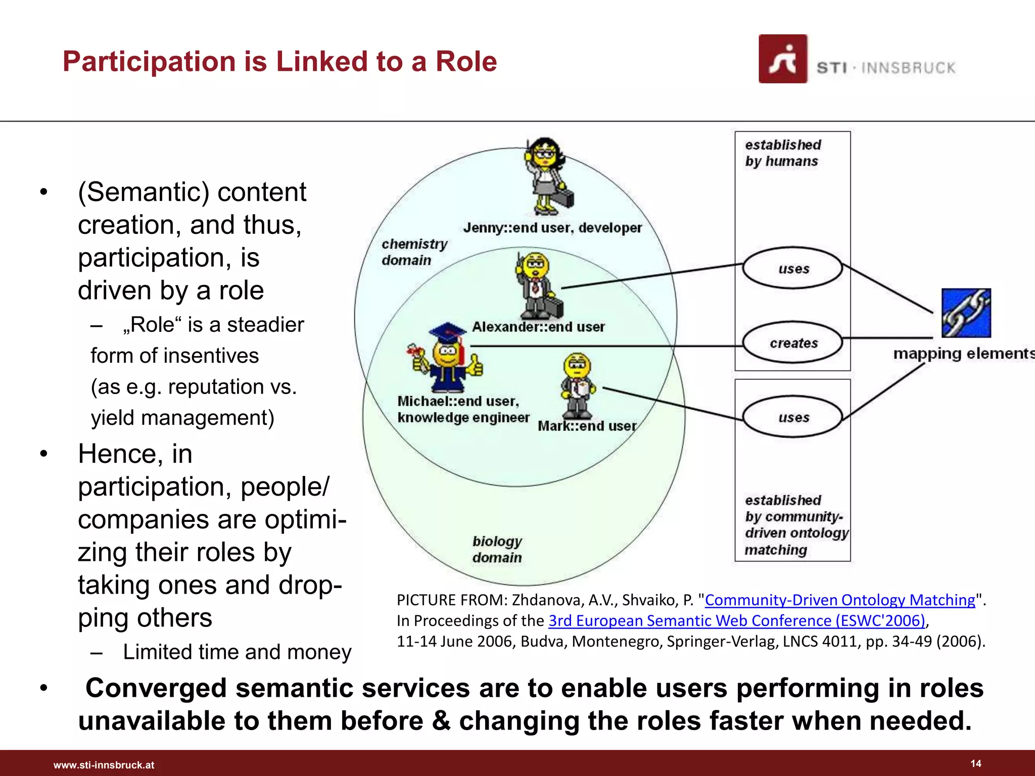 Participation is Linked to a Role



•       (Semantic) content
        creation, and thus,
        participation, is
        driven by a role
           – „Role“ is a steadier
           form of insentives
           (as e.g. reputation vs.
           yield management)
•       Hence, in
        participation, people/
        companies are optimi-
        zing their roles by
        taking ones and drop-         PICTURE FROM: Zhdanova, A.V., Shvaiko, P. "Community-Driven Ontology Matching".
        ping others                   In Proceedings of the 3rd European Semantic Web Conference (ESWC'2006),
                                      11-14 June 2006, Budva, Montenegro, Springer-Verlag, LNCS 4011, pp. 34-49 (2006).
           – Limited time and money
•       Converged semantic services are to enable users performing in roles
        unavailable to them before & changing the roles faster when needed.
    www.sti-innsbruck.at                                                                                            14
 