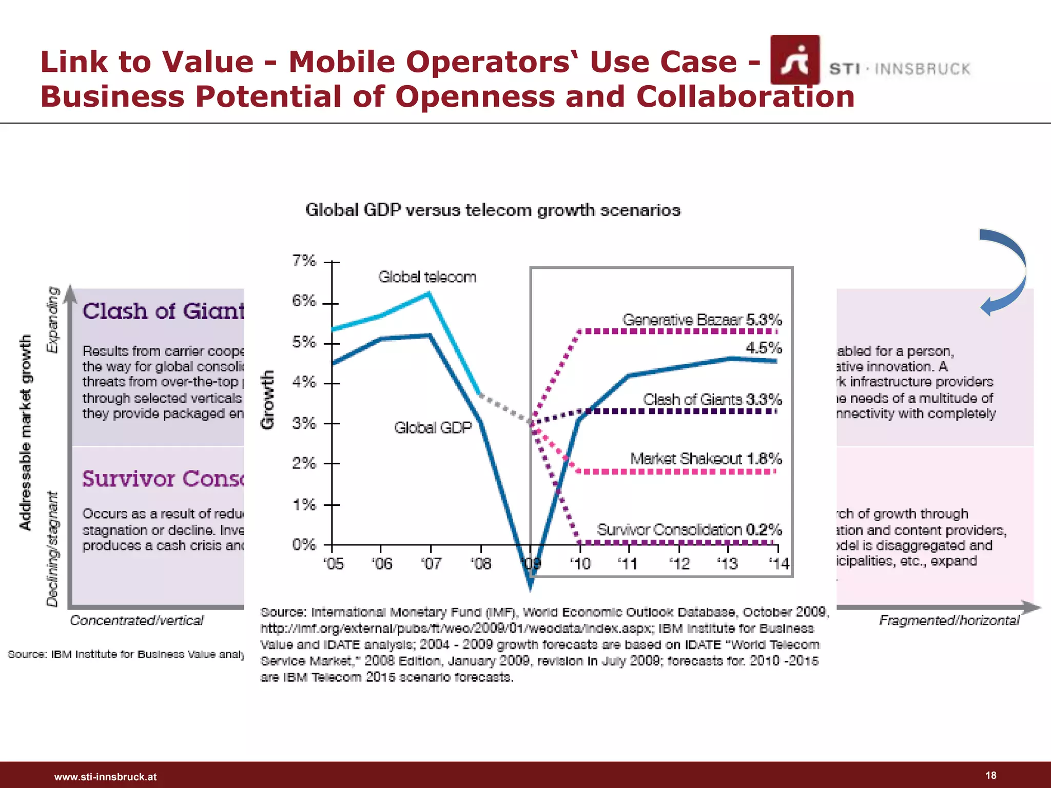 Link to Value - Mobile Operators‘ Use Case -
Business Potential of Openness and Collaboration




www.sti-innsbruck.at                               18
 