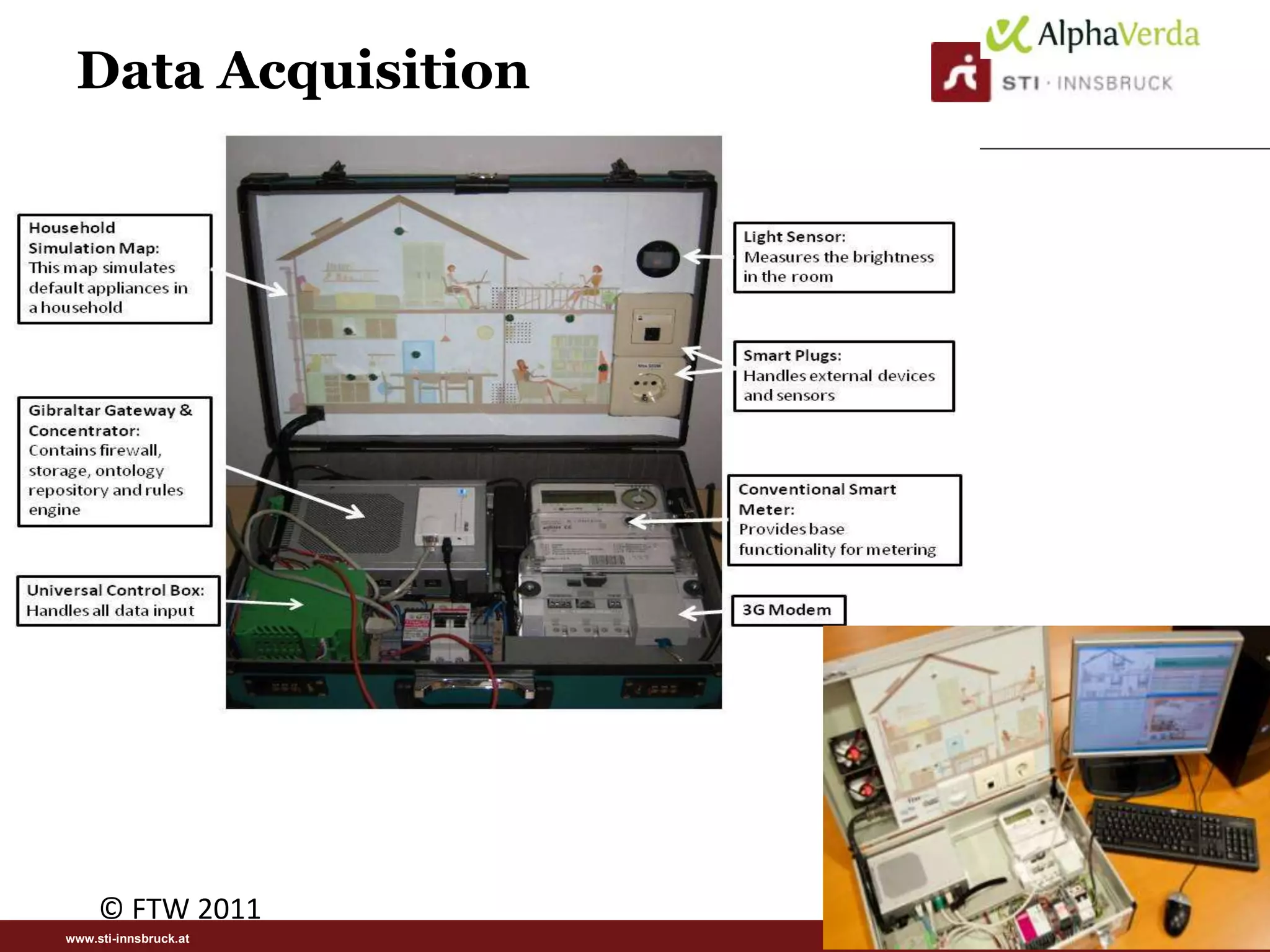 Data Acquisition




     © FTW 2011
www.sti-innsbruck.at   41
 