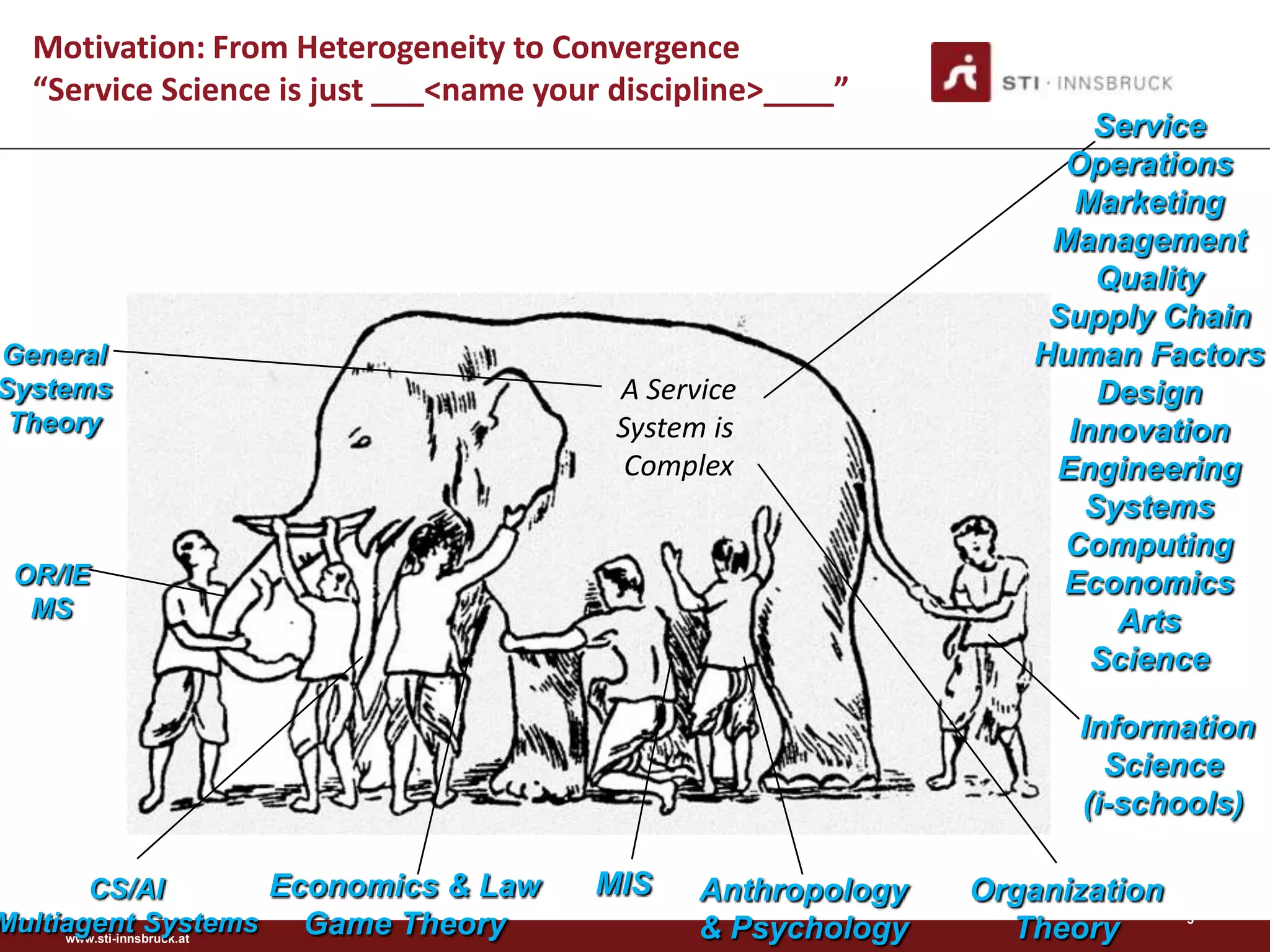 Motivation: From Heterogeneity to Convergence
  “Service Science is just ___<name your discipline>____”
                                                                         Service
                                                                       Operations
                                                                        Marketing
                                                                      Management
                                                                         Quality
                                                                      Supply Chain
General                                                              Human Factors
Systems                                      A Service                   Design
 Theory                                      System is                 Innovation
                                              Complex                 Engineering
                                                                        Systems
                                                                       Computing
 OR/IE                                                                 Economics
  MS                                                                      Arts
                                                                         Science

                                                                        Information
                                                                          Science
                                                                        (i-schools)

       CS/AI              Economics & Law   MIS    Anthropology   Organization
Multiagent Systems
     www.sti-innsbruck.at
                            Game Theory            & Psychology     Theory       5
 