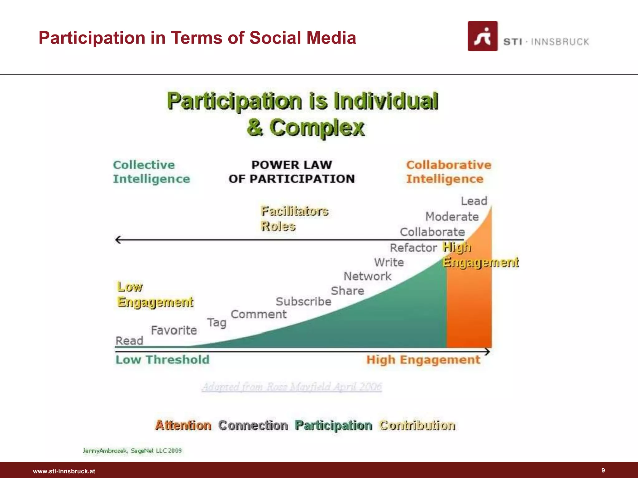 Participation in Terms of Social Media




www.sti-innsbruck.at                      9
 