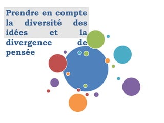 Prendre en compte
la diversité des
idées et la
divergence de
pensée