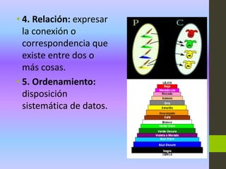 • 4. Relación: expresar
la conexión o
correspondencia que
existe entre dos o
más cosas.
• 5. Ordenamiento:
disposición
sistemática de datos.
 