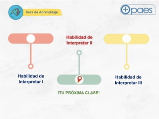 PPT DE LA HABILIDAD DE INTERPRETAR UN TEXTO | PPTX