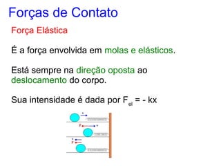 Força Elástica
É a força envolvida em molas e elásticos.
Está sempre na direção oposta ao
deslocamento do corpo.
Sua intensidade é dada por Fel
= - kx
Forças de Contato
 
