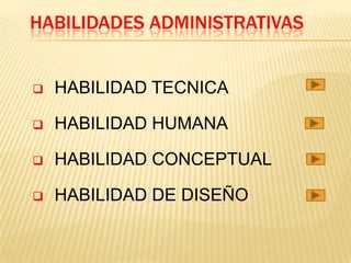 HABILIDADES ADMINISTRATIVAS


   HABILIDAD TECNICA

   HABILIDAD HUMANA

   HABILIDAD CONCEPTUAL

   HABILIDAD DE DISEÑO
 