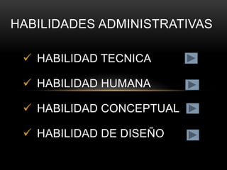 HABILIDADES ADMINISTRATIVAS

  HABILIDAD TECNICA

  HABILIDAD HUMANA

  HABILIDAD CONCEPTUAL

  HABILIDAD DE DISEÑO
 