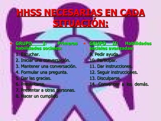 HHSS NECESARIAS EN CADA SITUACIÓN: GRUPO I : Primeras habilidades sociales: 1. Escuchar. 2. Iniciar una conversación. 3. Mantener una conversación. 4. Formular una pregunta. 5. Dar las gracias. 6. Presentarse. 7. Presentar a otras personas. 8. Hacer un cumplido  GRUPO II : Habilidades sociales avanzadas: 9. Pedir ayuda. 10. Participar. 11. Dar instrucciones. 12. Seguir instrucciones. 13. Disculparse. 14. Convencer a los demás.     