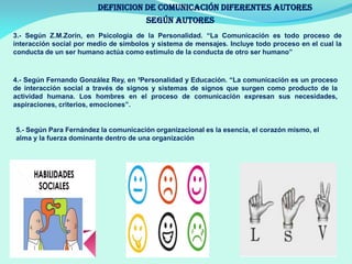 3.- Según Z.M.Zorín, en Psicología de la Personalidad. “La Comunicación es todo proceso de
interacción social por medio de símbolos y sistema de mensajes. Incluye todo proceso en el cual la
conducta de un ser humano actúa como estímulo de la conducta de otro ser humano”
DEFINICION DE COMUNICACIÓN diferentes autores
SEGÚN AUTORES
4.- Según Fernando González Rey, en ³Personalidad y Educación. “La comunicación es un proceso
de interacción social a través de signos y sistemas de signos que surgen como producto de la
actividad humana. Los hombres en el proceso de comunicación expresan sus necesidades,
aspiraciones, criterios, emociones”.
5.- Según Para Fernández la comunicación organizacional es la esencia, el corazón mismo, el
alma y la fuerza dominante dentro de una organización
 